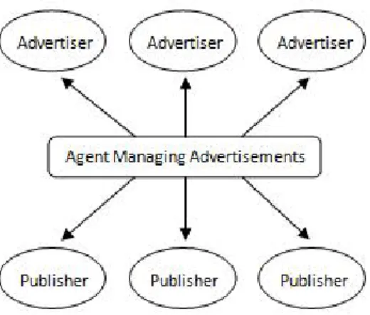 Fig. 2: Publisher Advertising Model