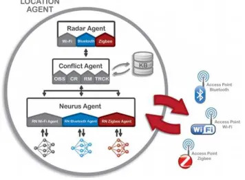 Fig. 1 presents LAM composed of three modules and one knowledge base: 