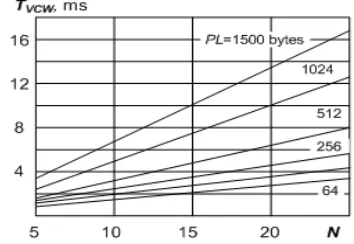 Fig. 3 shows graphs of one station throughput as a func-