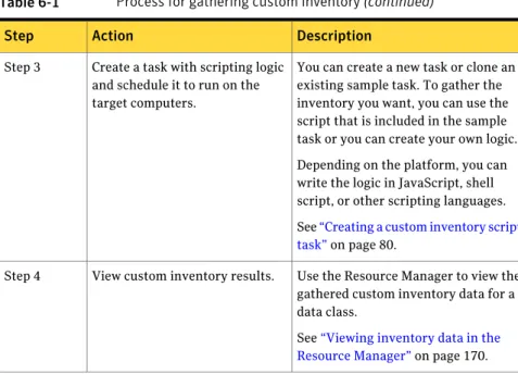 Table 6-1 Process for gathering custom inventory (continued) Description