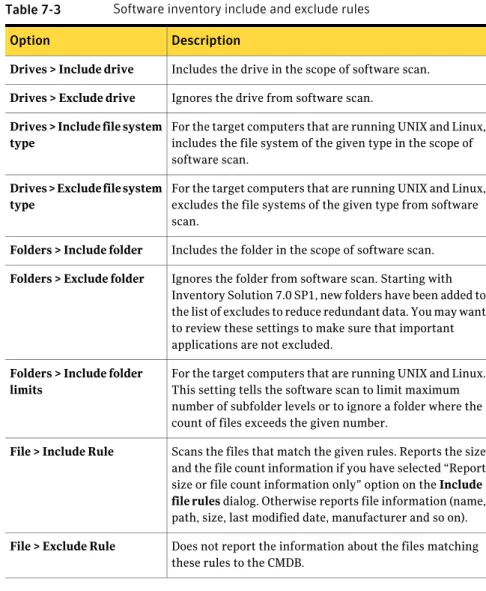Table 7-3 Software inventory include and exclude rules Description
