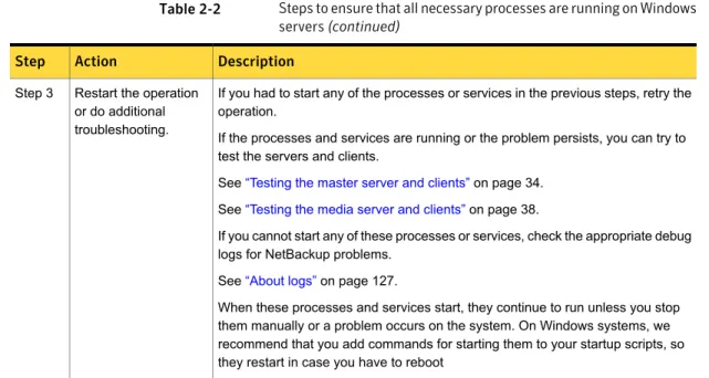 Table 2-2 Steps to ensure that all necessary processes are running on Windows servers (continued)