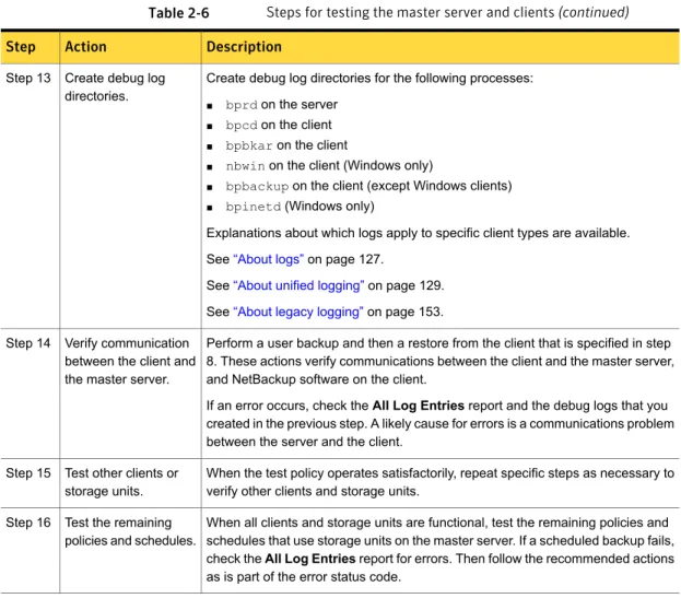 Table 2-6 Steps for testing the master server and clients (continued) Description