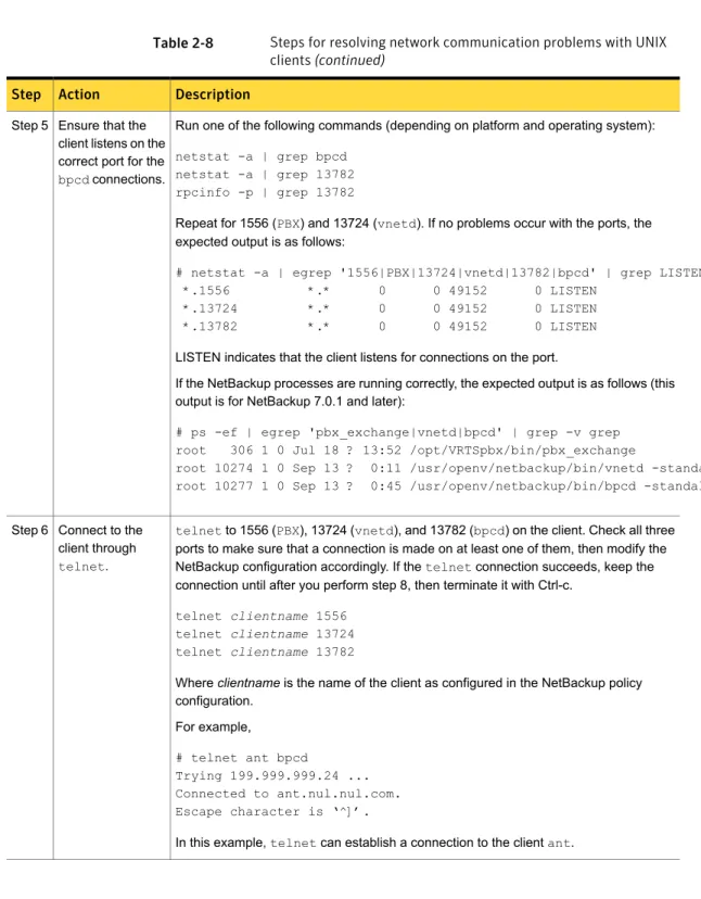 Table 2-8 Steps for resolving network communication problems with UNIX clients (continued)