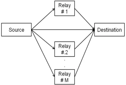 Figure 1. System model of cooperative ML-IDMA with multiple relays. 