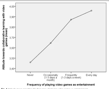 Table 7 Attitude towards collaborative learning with video games taking into account the gender