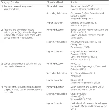 Table 1 Examples of studies about video games and education from each category