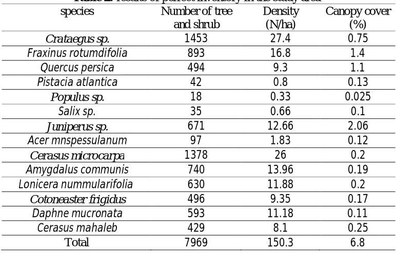 Table 1: spatial pattern Indix used in this paper Johnson & Zimmer (Ludwing & Reynolds, 1988) 