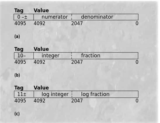Figure 3. Proposedregister forms include