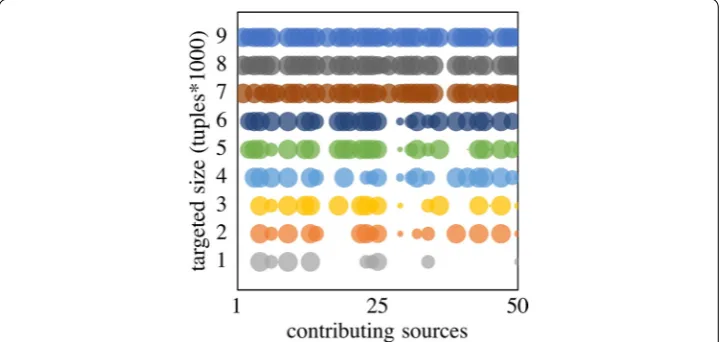 Fig. 6 Contributing sources. Usage of data from different sources