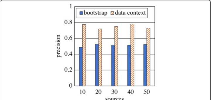 Fig. 7 Scenarios 1 and 2. Experimental results without and with data context
