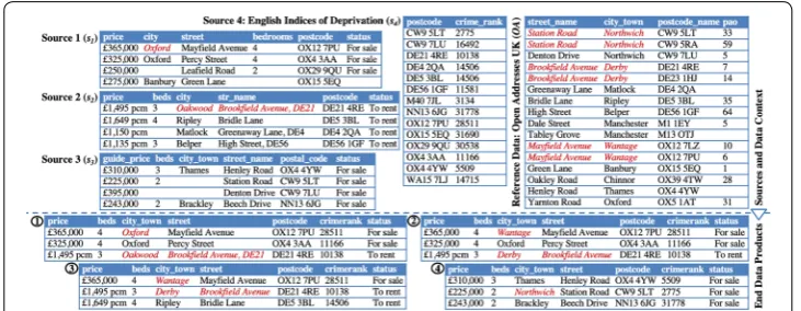 Fig. 1 Data preparation scenarios. Data preparation scenarios in real estate domain
