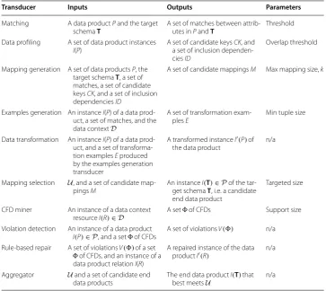 Table 1 Transducer inputs, outputs, and configuration parameters