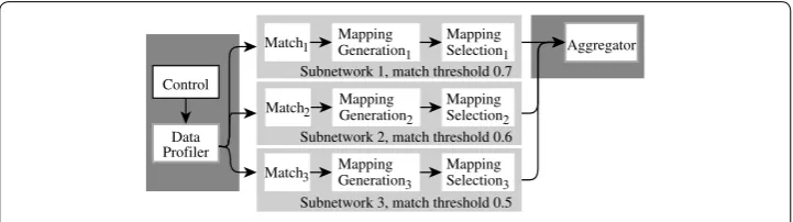 Fig. 5 Transducer subnetworks