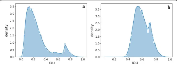 Table 2 Influence of  the  proposed architectural decisions on  the  detection network efficiency