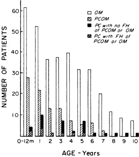 Fig I .conjunctivitis-otitis