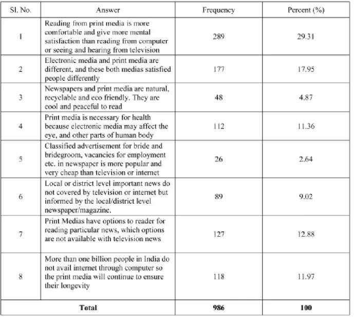 Table 3   Eight possible causes with number of responses of 986 people
