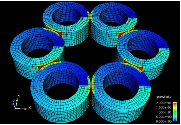 Figure 1: phdMesh miniapp scaling performance test case–a grid of counter-rotating gears.