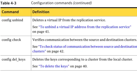 Table 4-3 Configuration commands (continued) Definition