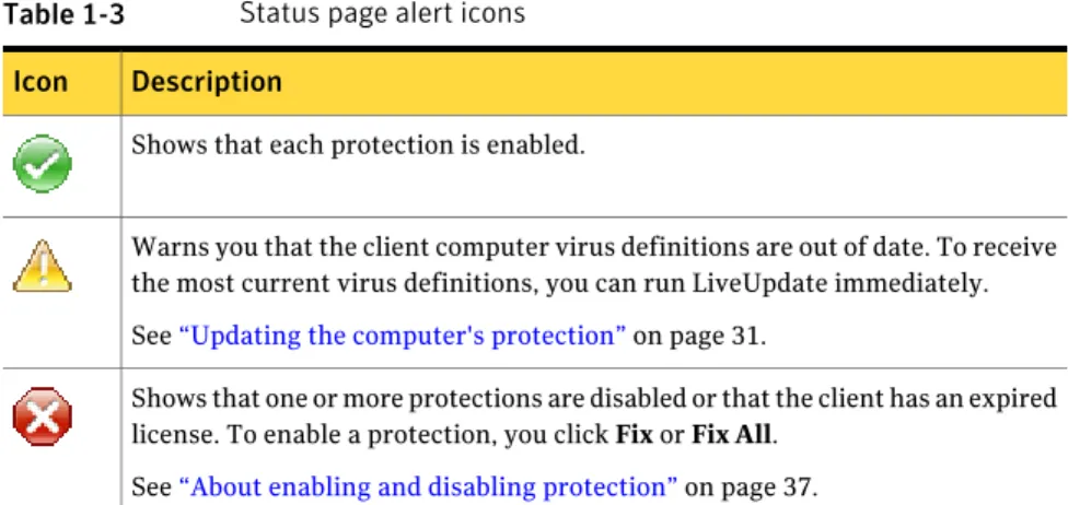 Table 1-3 Status page alert icons Description
