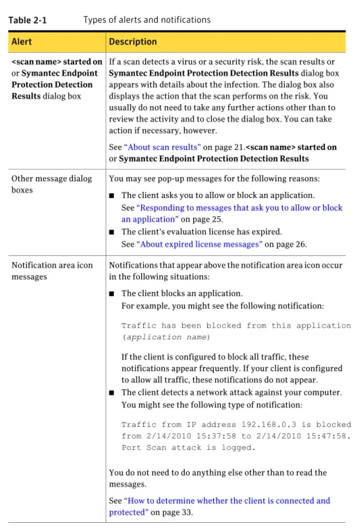 Table 2-1 Types of alerts and notifications Description