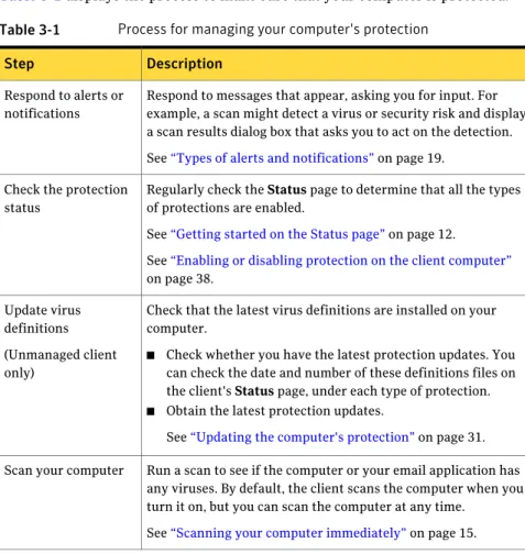 Table 3-1 displays the process to make sure that your computer is protected.