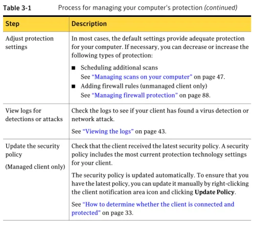 Table 3-1 Process for managing your computer's protection (continued) Description