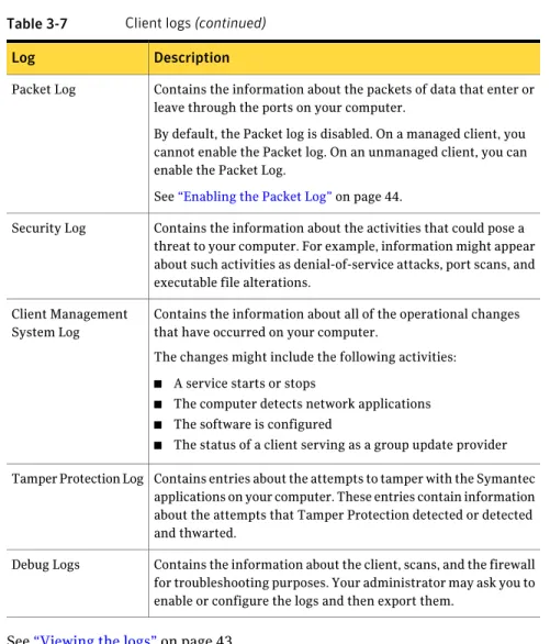 Table 3-7 Client logs (continued) DescriptionLog