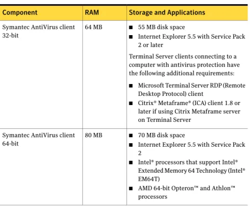 Table 2-2 RAM, storage, and application requirements. (continued) Storage and ApplicationsRAM
