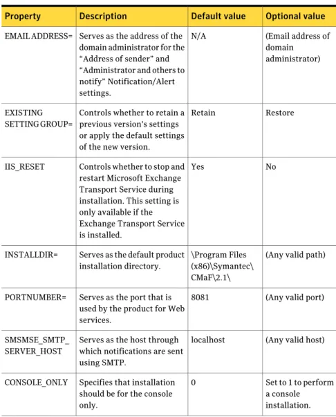 Table 2-2 lists the remote customization options that you can modify.