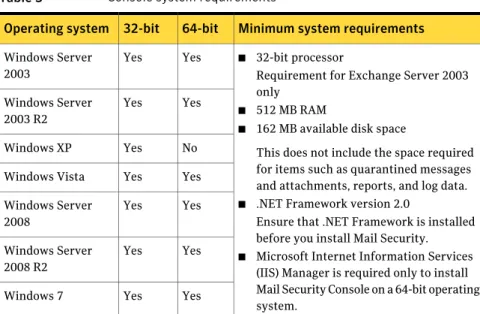Table 3 Console system requirements