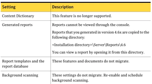 Table 5 Version 4.6x migration settings (continued) Description