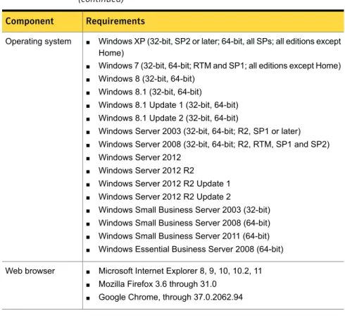 Table 1-2 Symantec Endpoint Protection Manager system requirements (continued)