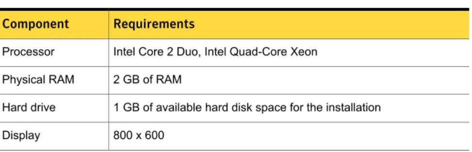 Table 1-4 displays the minimum requirements for the Mac client.