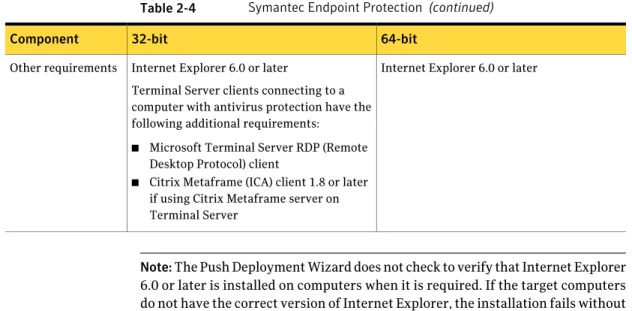 Table 2-4 Symantec Endpoint Protection (continued) 64-bit