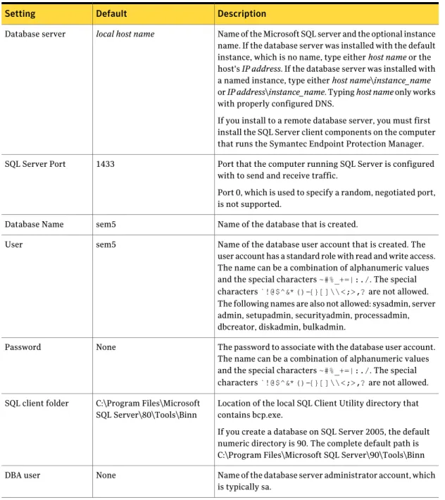 Table 2-8 Settings for installing Symantec Endpoint Protection Manager with a SQL Server database (continued)