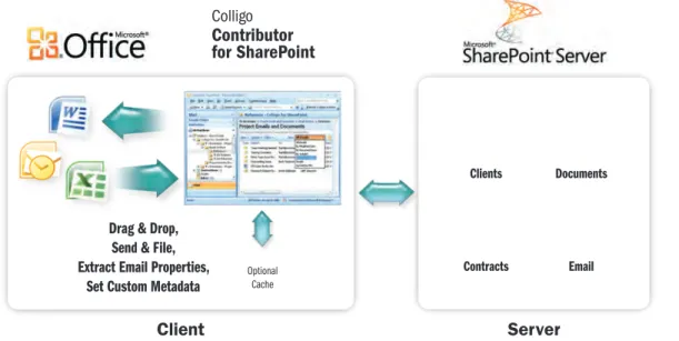 Figure 3 – Colligo Contributor Outlook Add-In