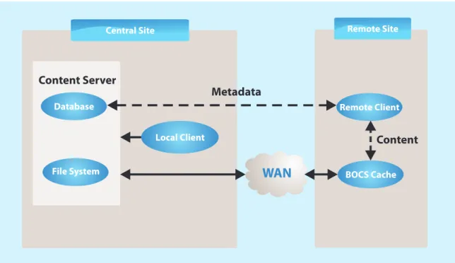 Figure 2: A BOCS Implementation