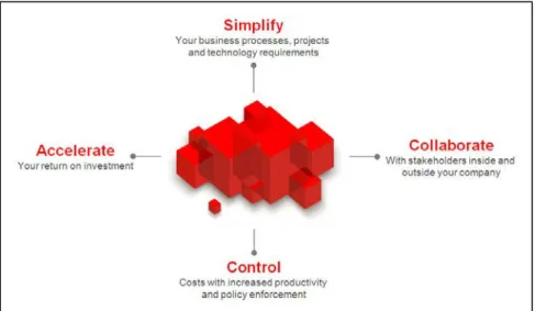 Figure 1. Oracle Project Portfolio Management Cloud 