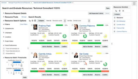 Figure 4. Match Project Talent to the Right Assignments 