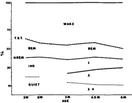 TABLE 2.ProportionofState(MeansÂ±SD) inTotalSleepTime