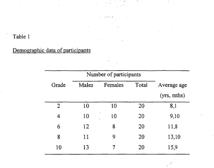 Table 1 Demographic data of participants 