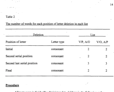 Table 2 The number of words for each_position of letter deletion in each list 
