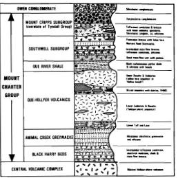 Figure 2.3: Stratiin graphic column and terminology for the Mount Charter Group the Hellyer-Que River area (after Corbett, 1992)