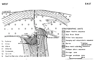 Figure 2.4: Local geology of the Hellyer ore deposit (after McArthur, 1989) 