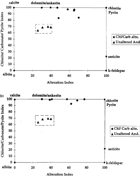 Figure 5.1 t<l) Chlorite-Carbonate-Pyrite Index versus Alteration Index for the contact and lower alteration zones (b)