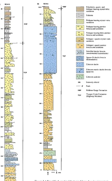 Figure 3.4 Simplified graphic lithologicallogs showing importanttextural variations and contact relationshipsdiamond drill core from (a) Stocksquad prospect, DOH RD 813 and of units within(b) Rustler prospect, DOH RD 812