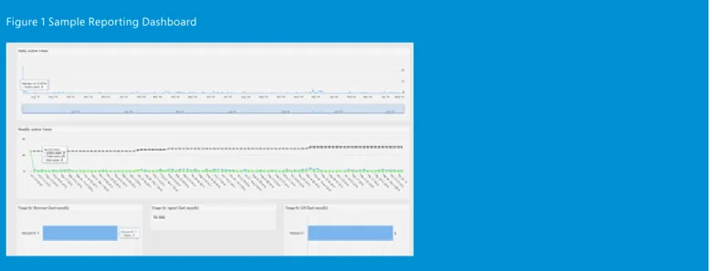 Figure 1 Sample Reporting Dashboard
