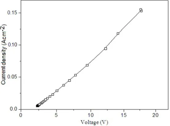 Figure 3, allows us to determine the value of the open circuit 