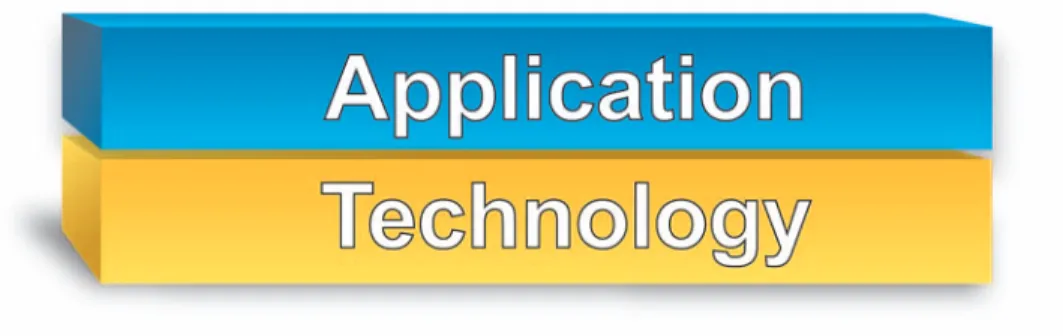 Figure 1.5: ECM Architecture Simplified